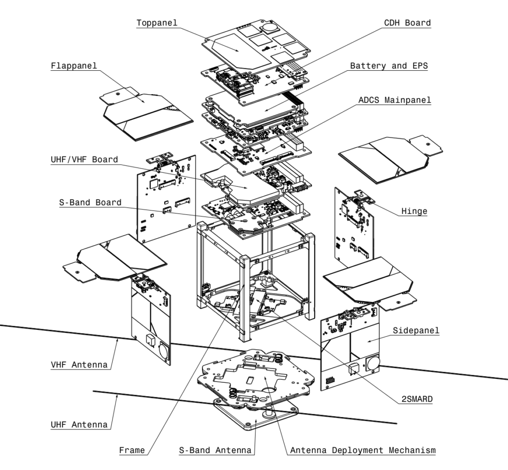 Umgebungan drawing